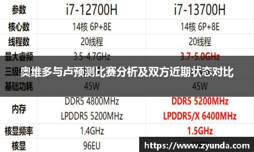 奥维多与卢预测比赛分析及双方近期状态对比